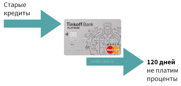 Тинькофф банк кредитная карта 120 дней без процентов условия снятия наличных