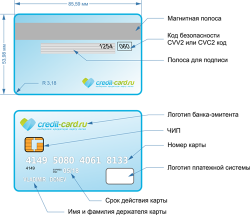 Чем отличается кредит от кредитной карты займы онлайн в банке