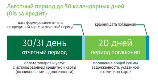 Банк санкт петербург потребительский кредит калькулятор