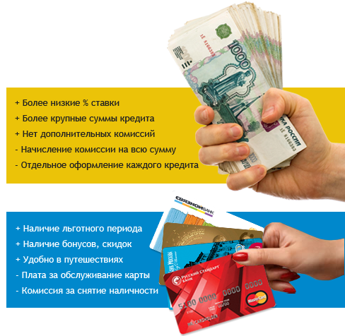 Взять кредит без справок о доходах в москве